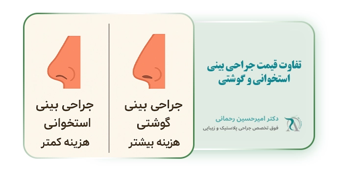 تفاوت قیمت جراحی بینی استخوانی و گوشتی